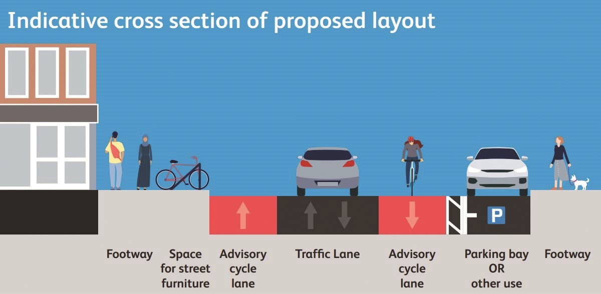 Bicycle Complex Ridculous End of the road for