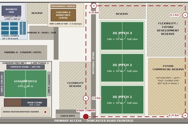 Millmoor sports village plan