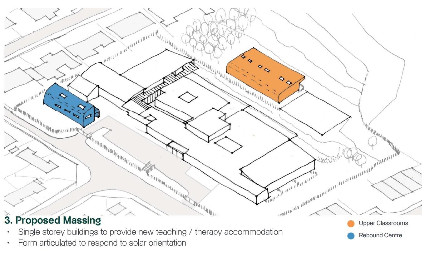 Plans filed for £3.5m special school revamp
