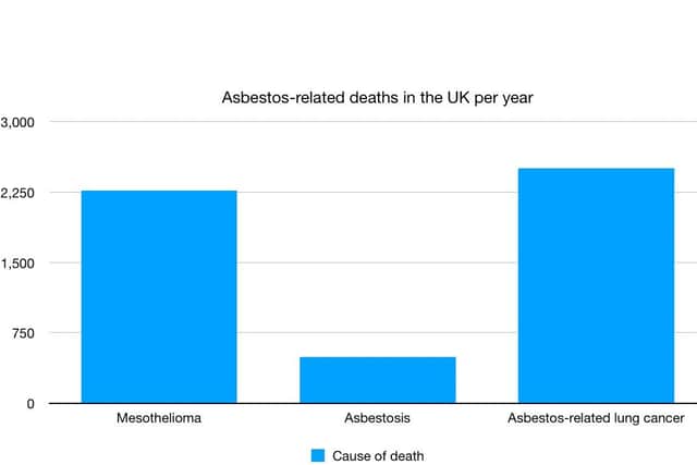 DEATHS: The UK stats